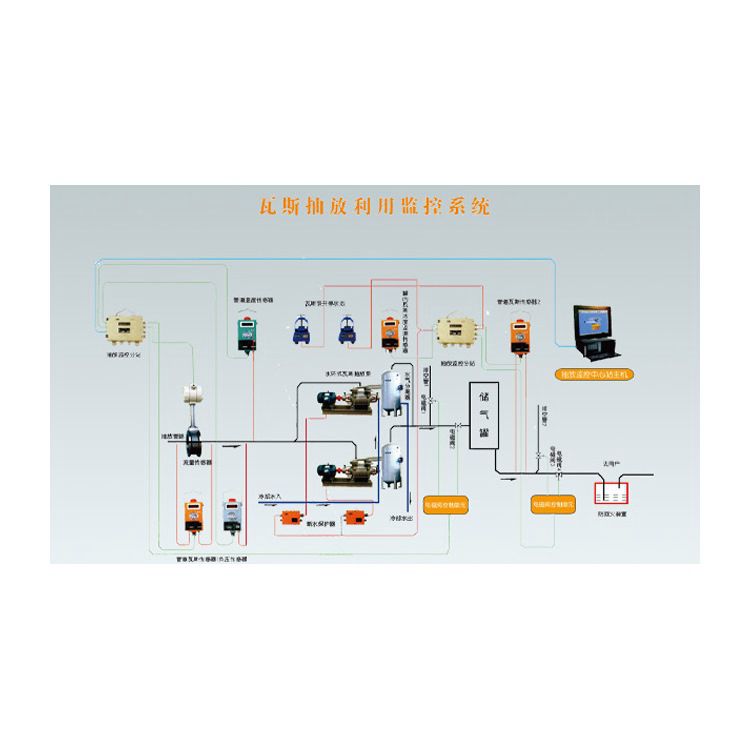 煤礦用二氧化碳濃度監(jiān)控系統(tǒng) 鉛鋅礦瓦斯抽放監(jiān)測系統(tǒng)