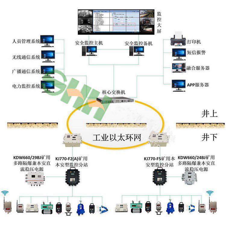 煤礦用安全生產(chǎn)監(jiān)控系統(tǒng) 礦井下氧氣濃度監(jiān)測(cè)系統(tǒng)環(huán)境檢測(cè)