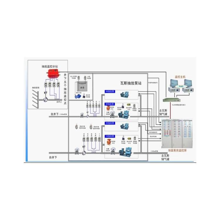 鉛鋅礦用瓦斯抽放監(jiān)控監(jiān)測(cè)系統(tǒng) 金礦甲烷環(huán)境濃度檢測(cè)系統(tǒng)