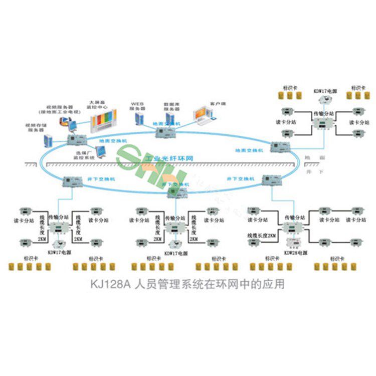 煤礦井下監(jiān)控系統(tǒng) 金屬礦瓦斯甲烷濃度監(jiān)測(cè)系統(tǒng)環(huán)境檢測(cè)系統(tǒng)