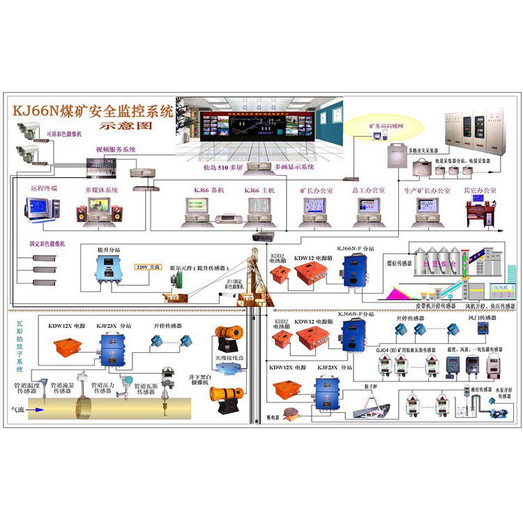 鉛鋅礦用粉塵濃度監(jiān)控系統(tǒng)升級(jí)改造