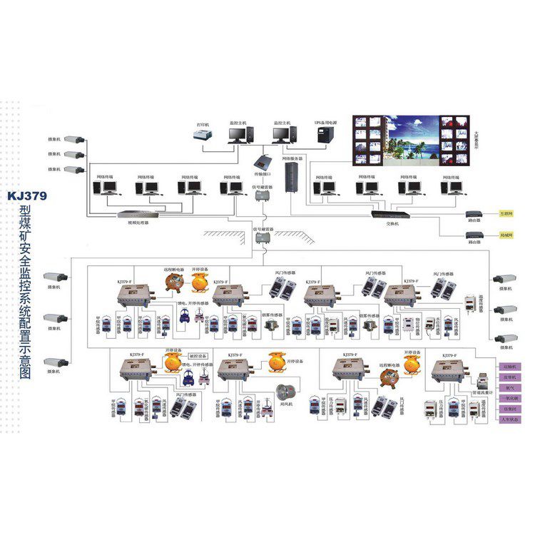 礦井下用甲烷濃度監(jiān)控系統(tǒng)施工方案