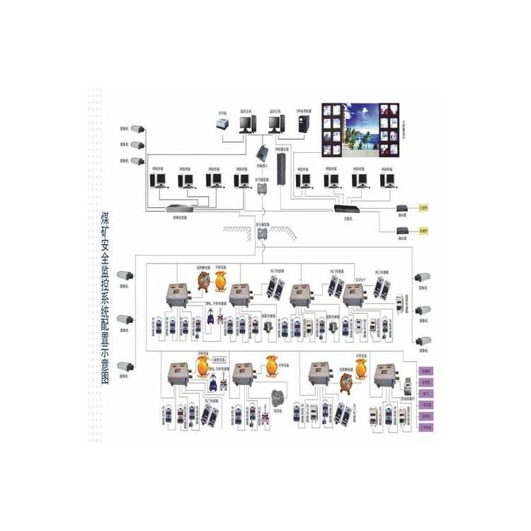 金屬礦山用安全生產(chǎn)監(jiān)控監(jiān)測(cè)系統(tǒng)的作用